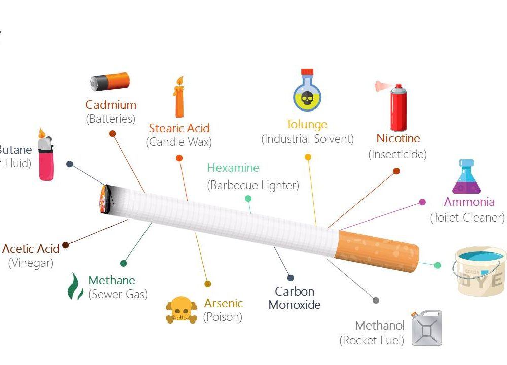 Cigarette